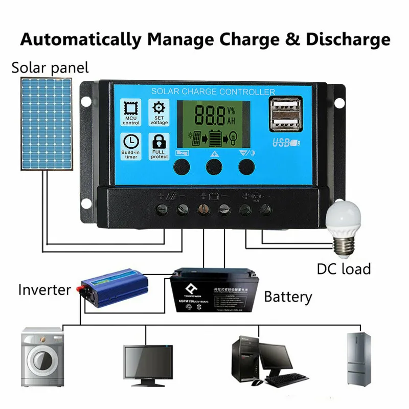 50W Solar Panel Kit Mono Cryst - Outdoor Camping Van recension och pris